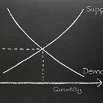 “Economics 101: Understanding the Basics of Supply and Demand”