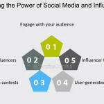 “Influencer Marketing: Leveraging the Power of Social Media Influencers”