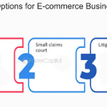 “Navigating E-commerce Regulations: Legal Considerations for Online Businesses”
